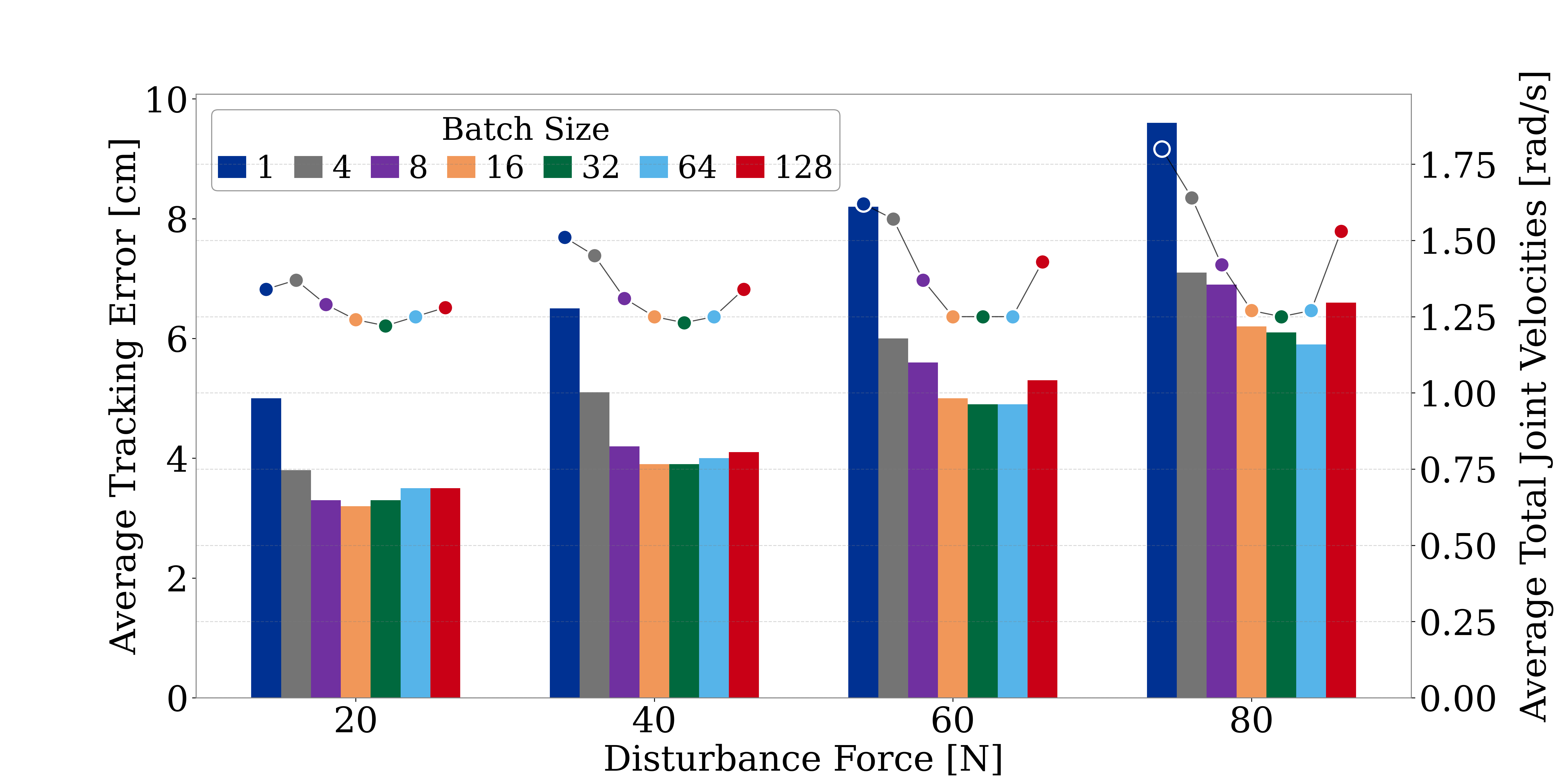 End-effector trajectories during figure-8 task with external force applied