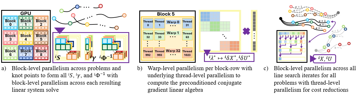 GATO system design overview showing algorithm, software, and hardware co-design