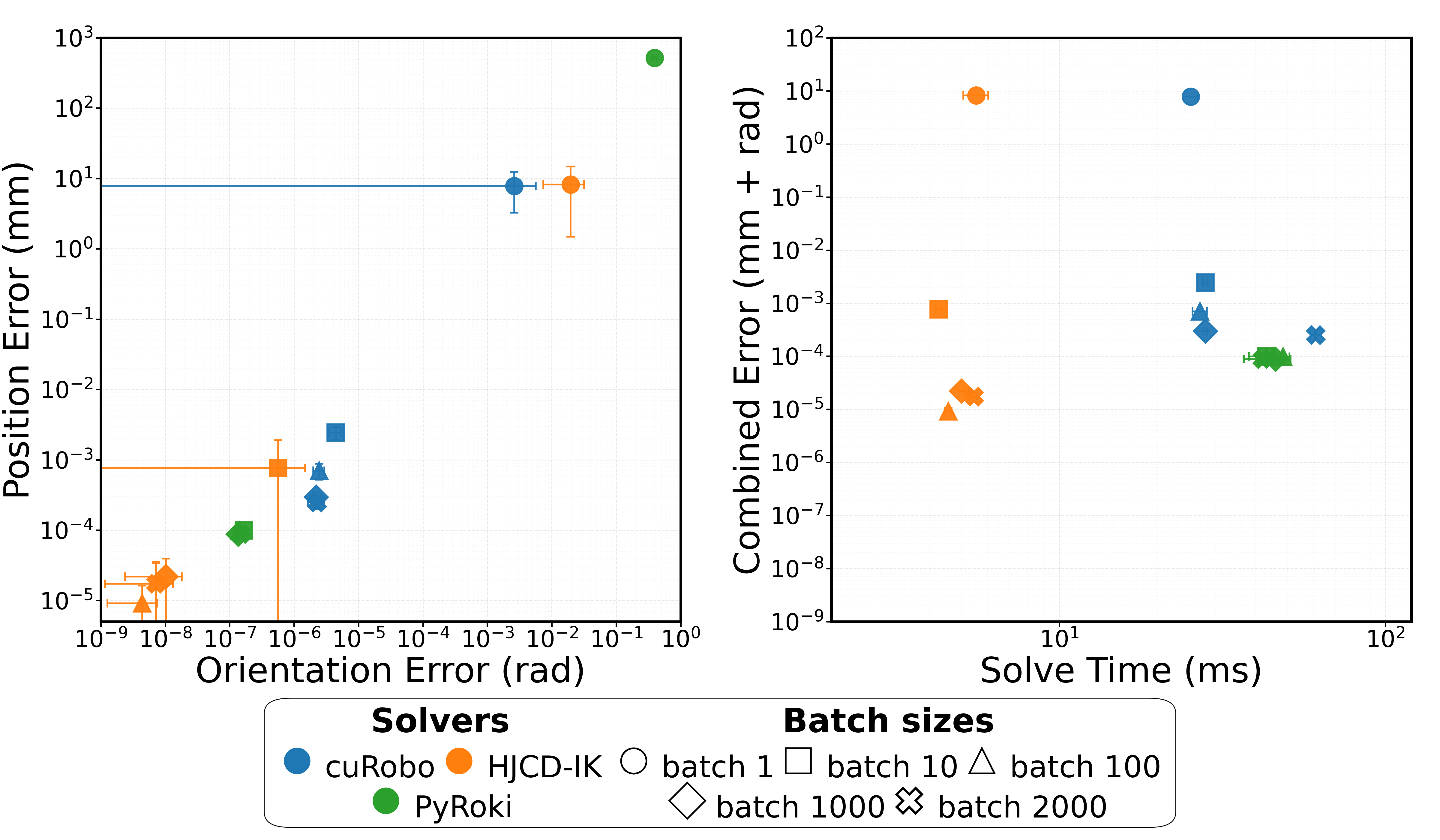 Collision-free accuracy-latency Pareto plot