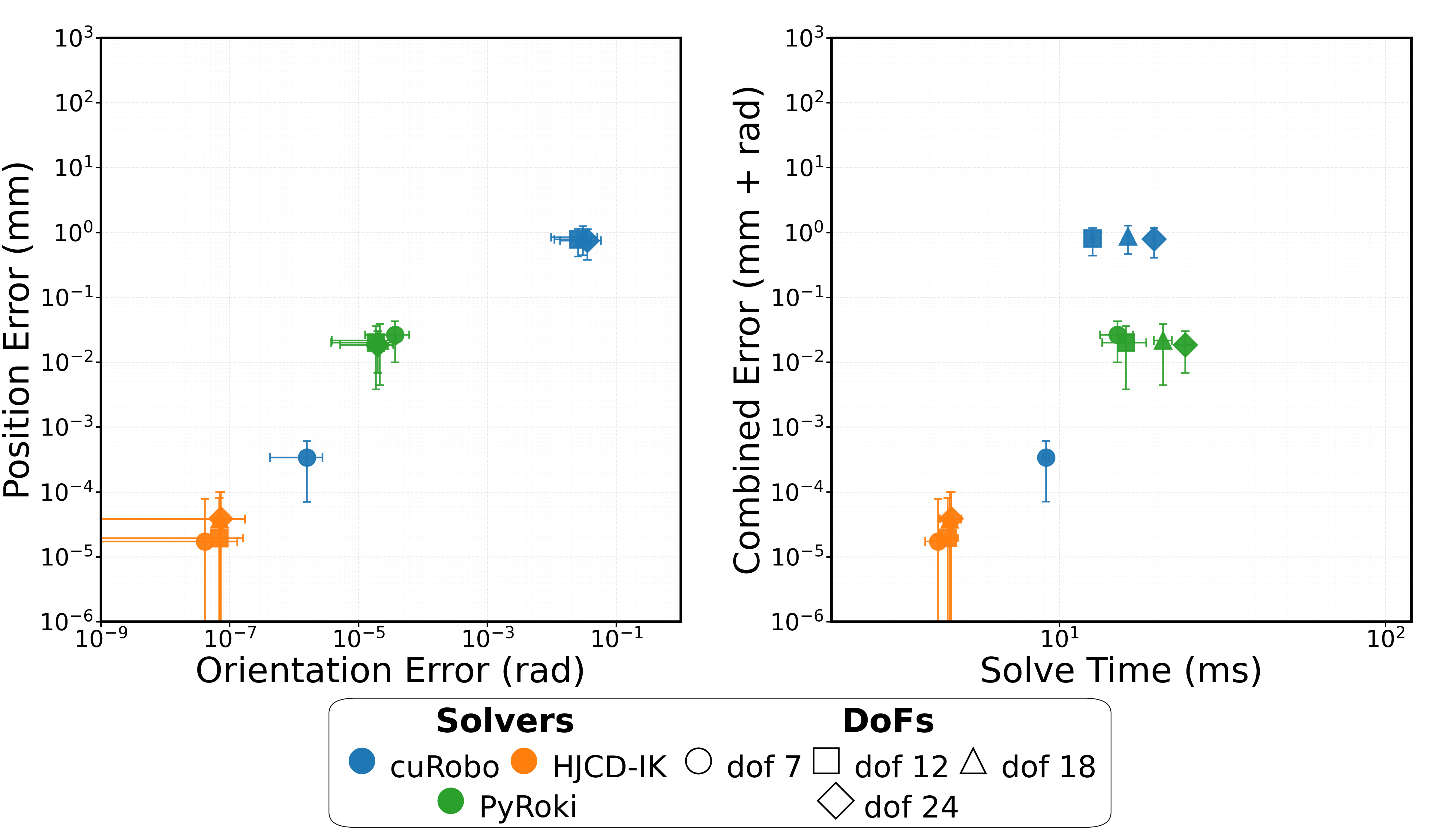 DoF scaling accuracy-latency Pareto plot