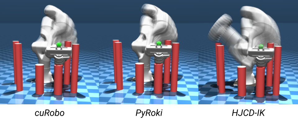 Distribution of collision-free IK solutions for cuRobo, PyRoki, and HJCD-IK at a representative target.